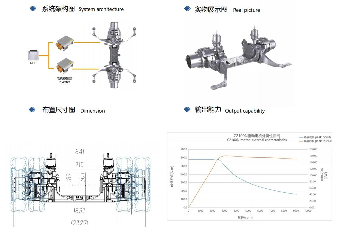 Feature of e axle for electric vehicle Feature of e axle for electric vehicle